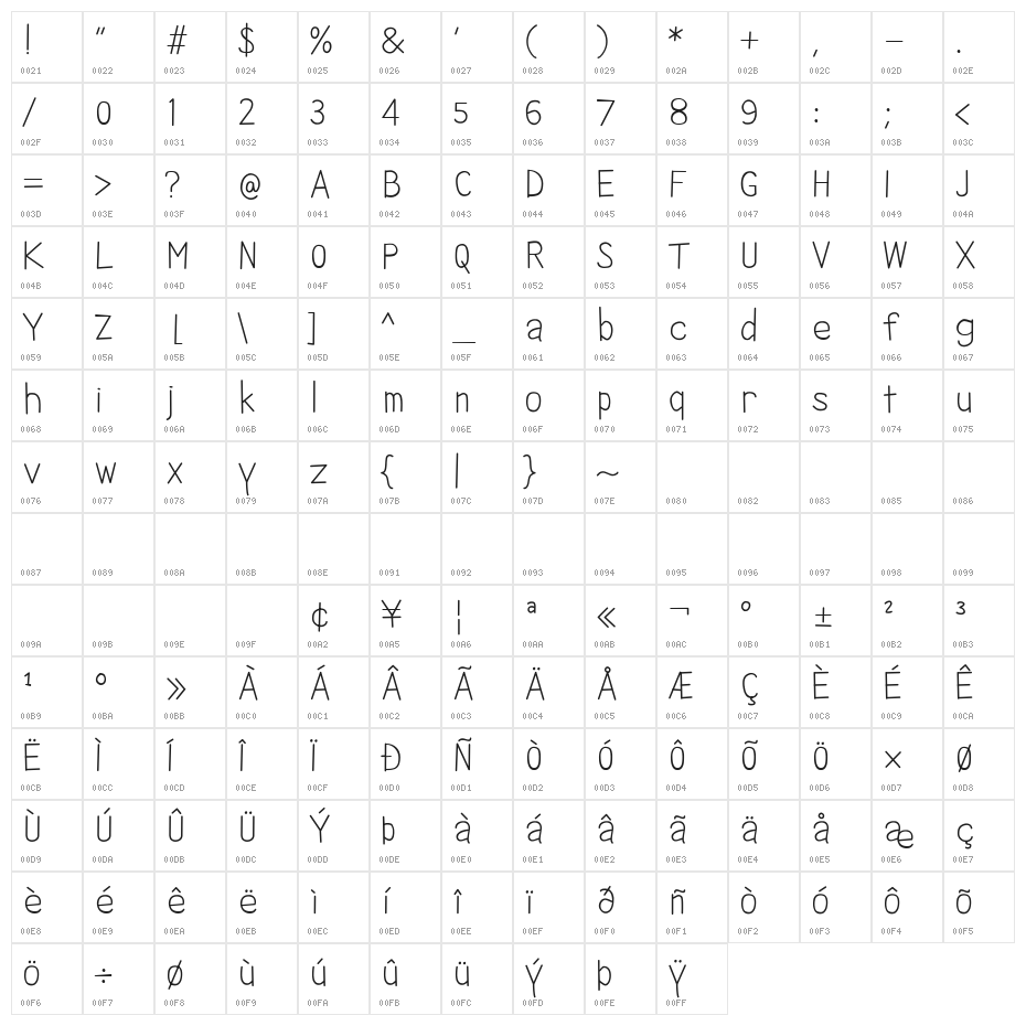 Ikan Besar Character Map