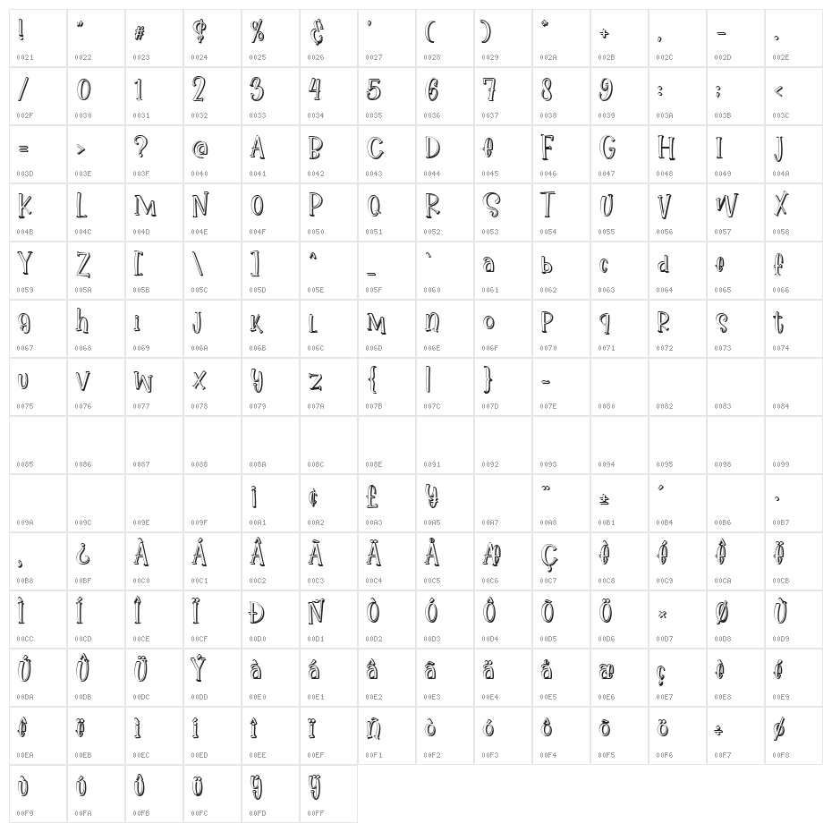 Ikan Salmon Shadow Character Map
