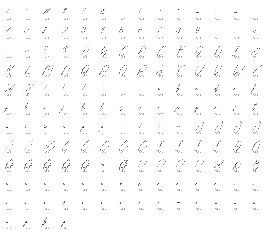 Ikan Tongkol Character Map