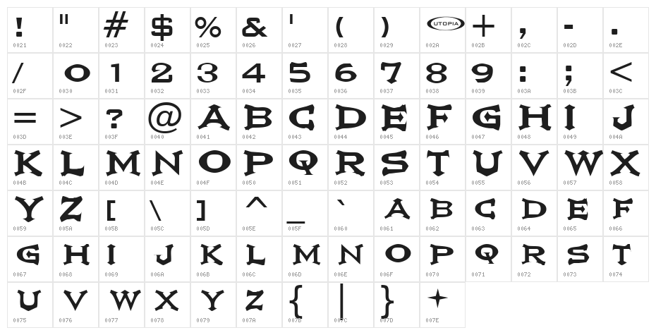 Ikarus Vulture Character Map