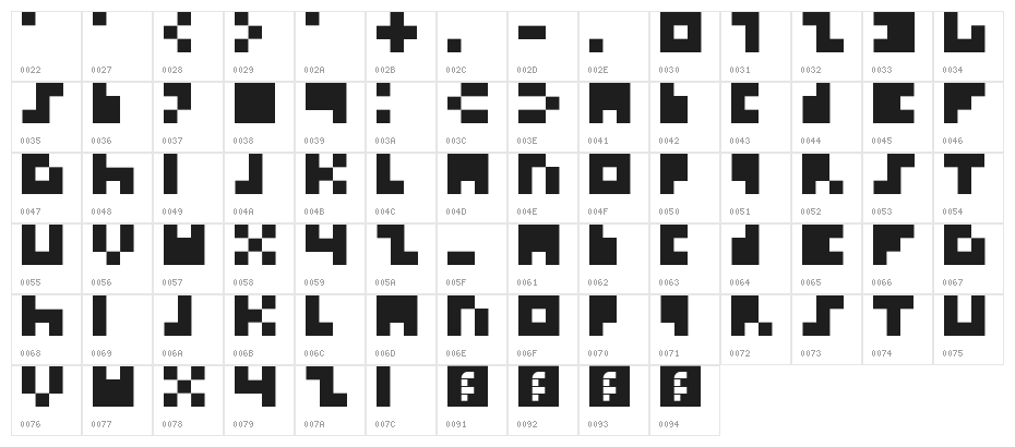Ikkle Regular Character Map