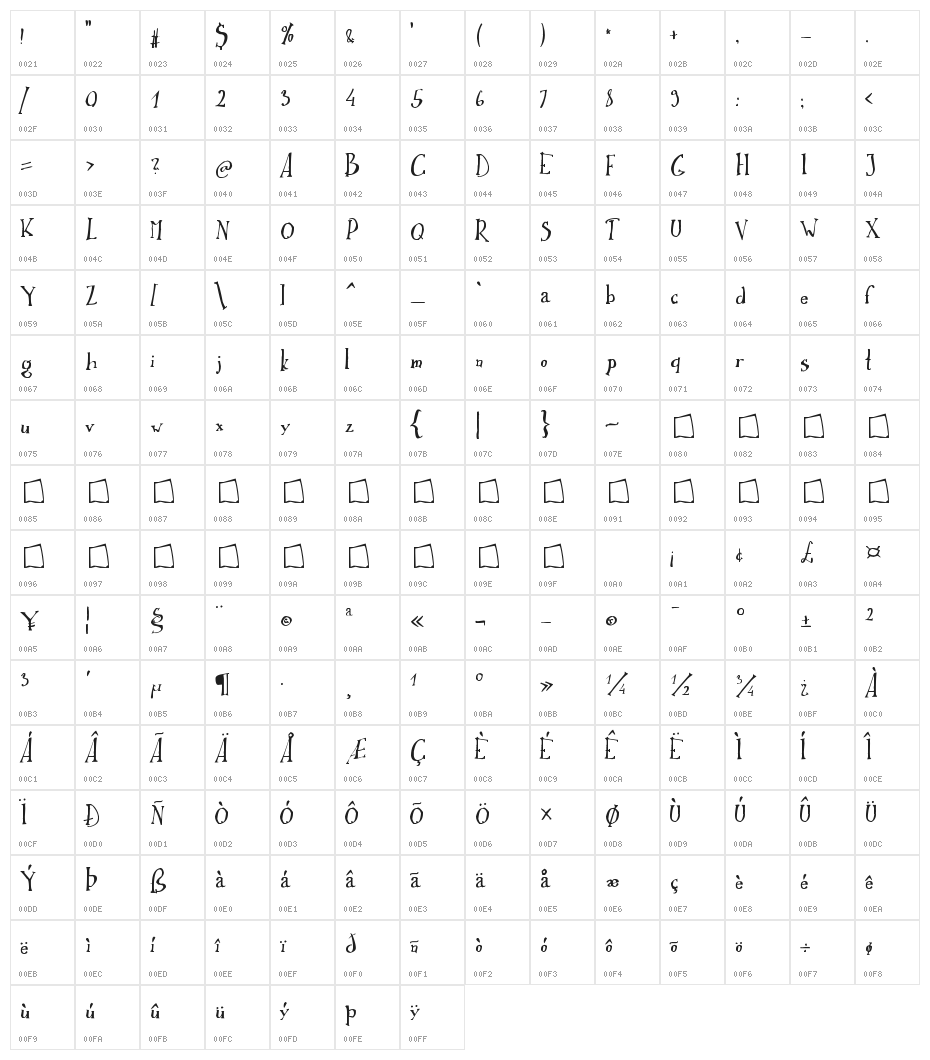 Ikusuteito Character Map