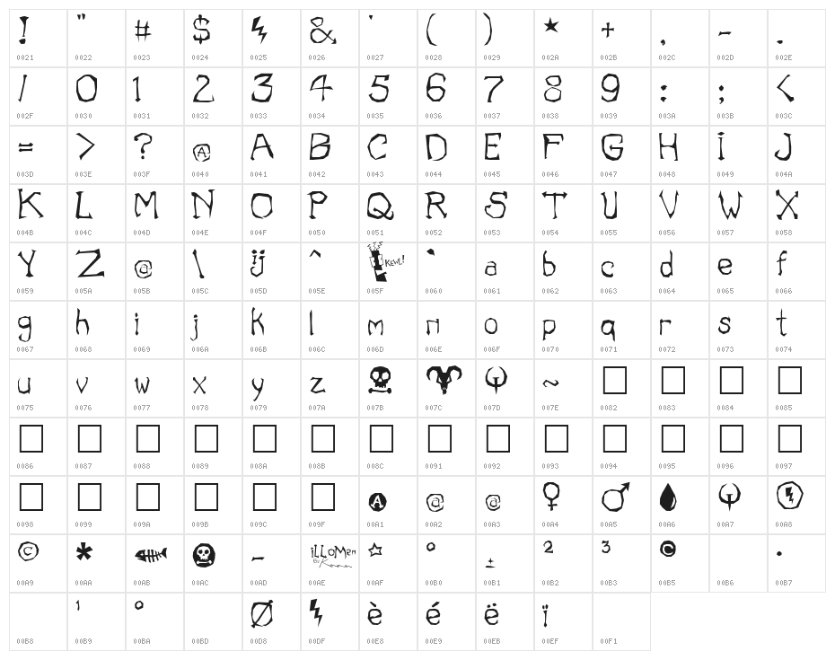 ILL oMen Character Map