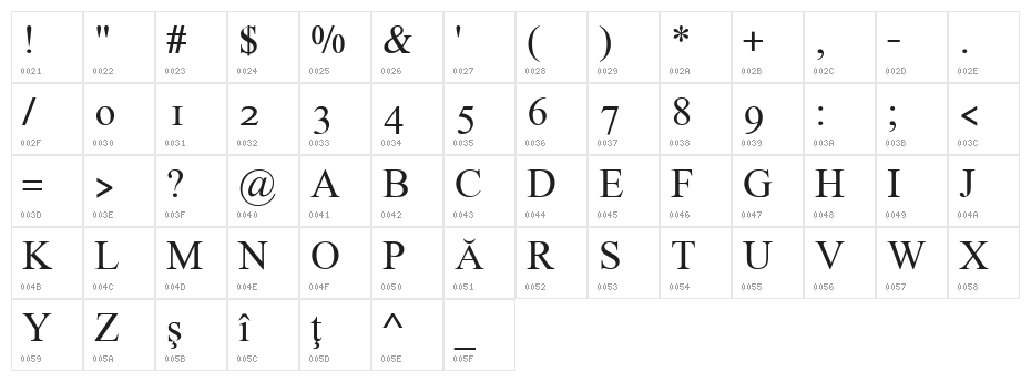 ILPRumanianB100 Character Map