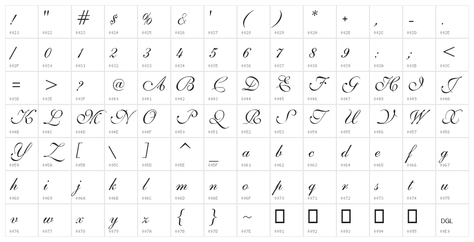 ILS Script Character Map