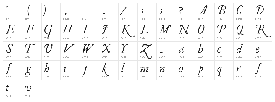 ILShakeFest Character Map