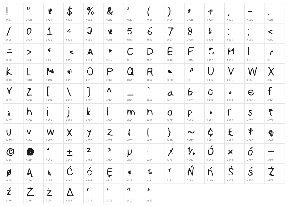ILikeTurtles Character Map