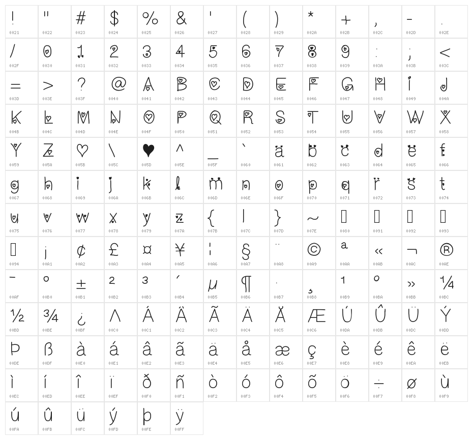 ILoveYOUForever Character Map