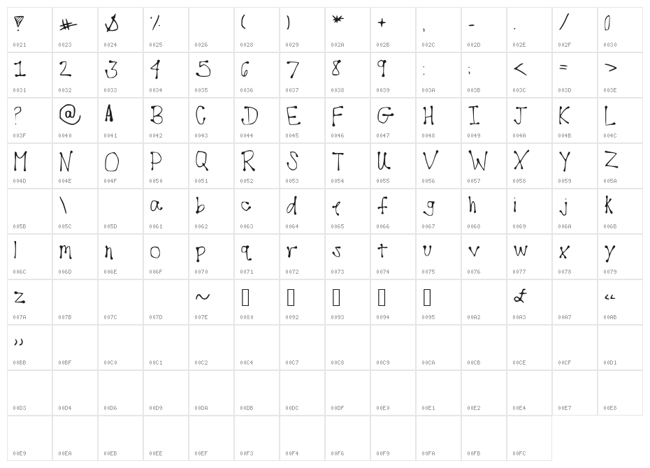 ILoveyouSoMuch Character Map