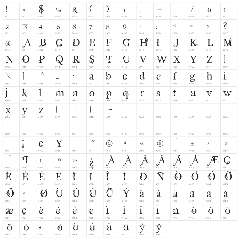 IllusionJETM Character Map