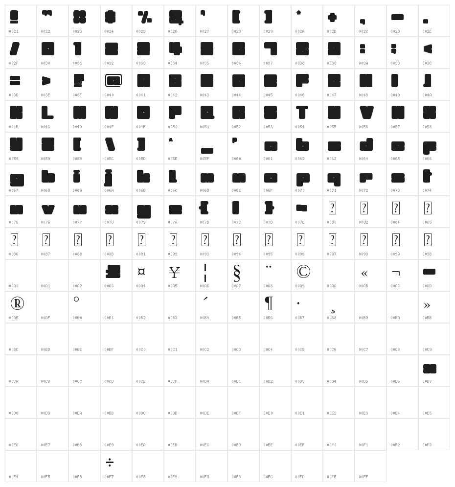 Illustrious Character Map