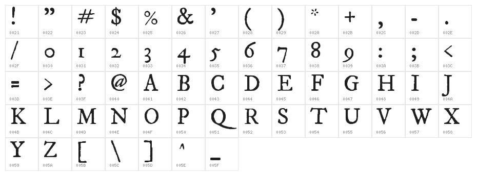 IM FELL DW Pica Roman SC Character Map