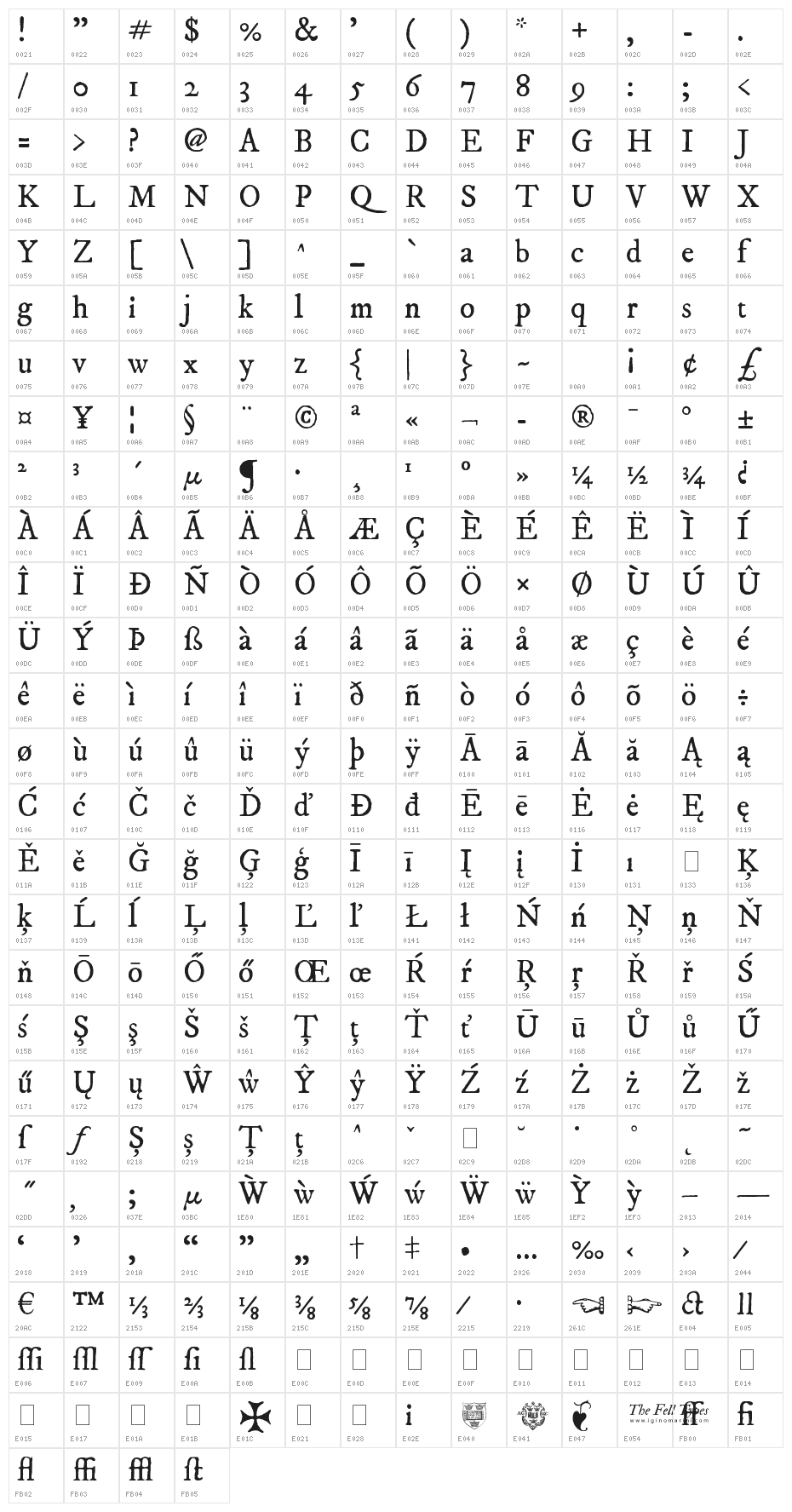 IM FELL DW Pica Roman Character Map