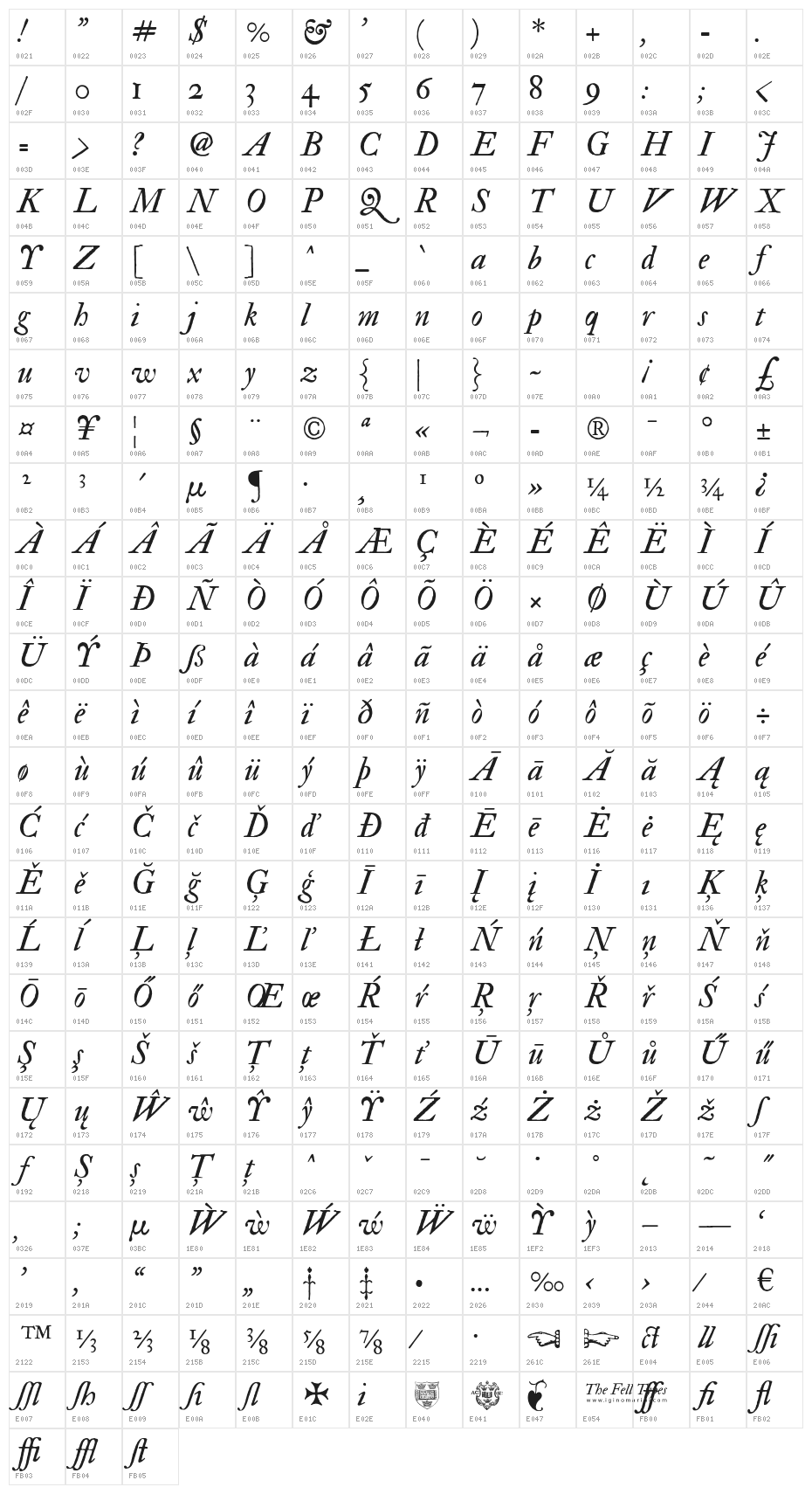 IM FELL Double Pica Italic Character Map