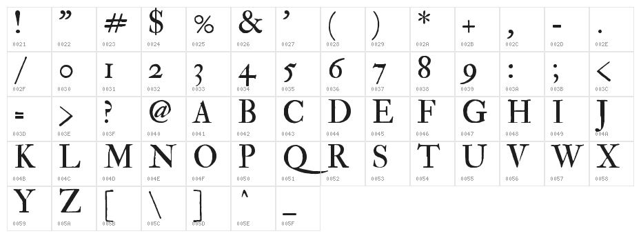 IM FELL Double Pica Roman SC Character Map