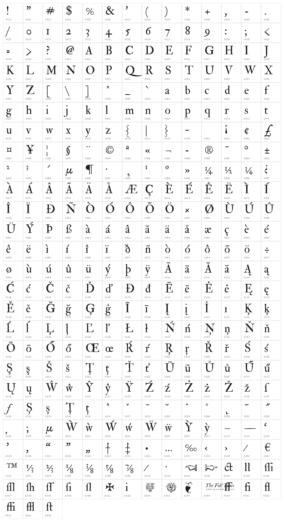 IM FELL Double Pica Roman  Character Map