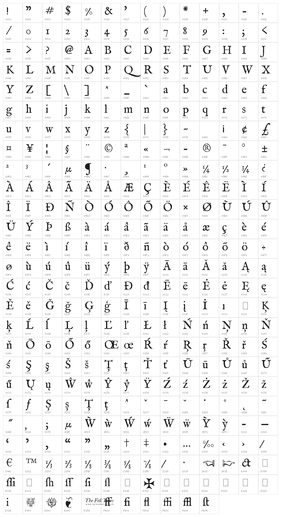 IM FELL English Roman Character Map