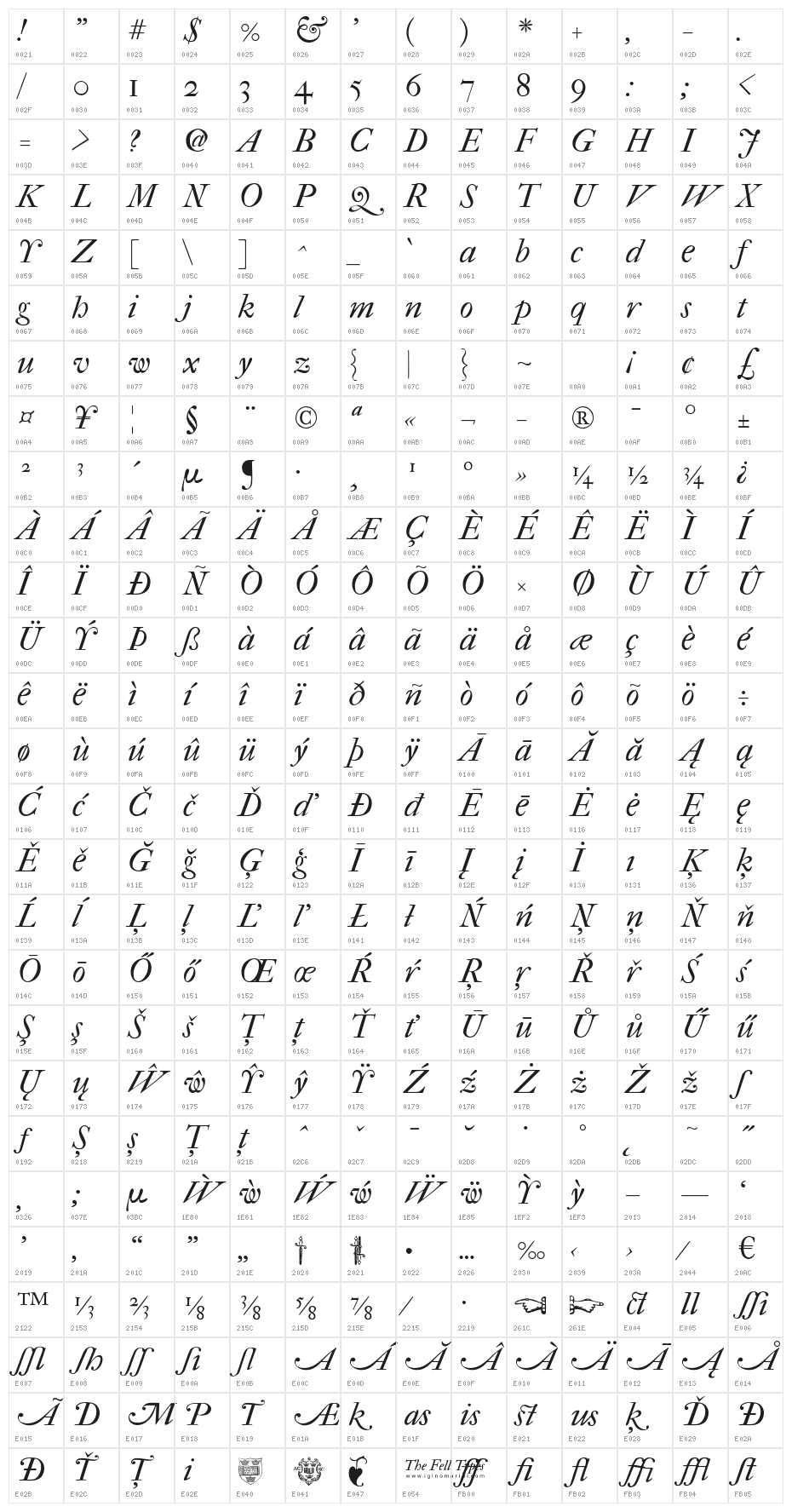IM FELL French Canon Italic Character Map