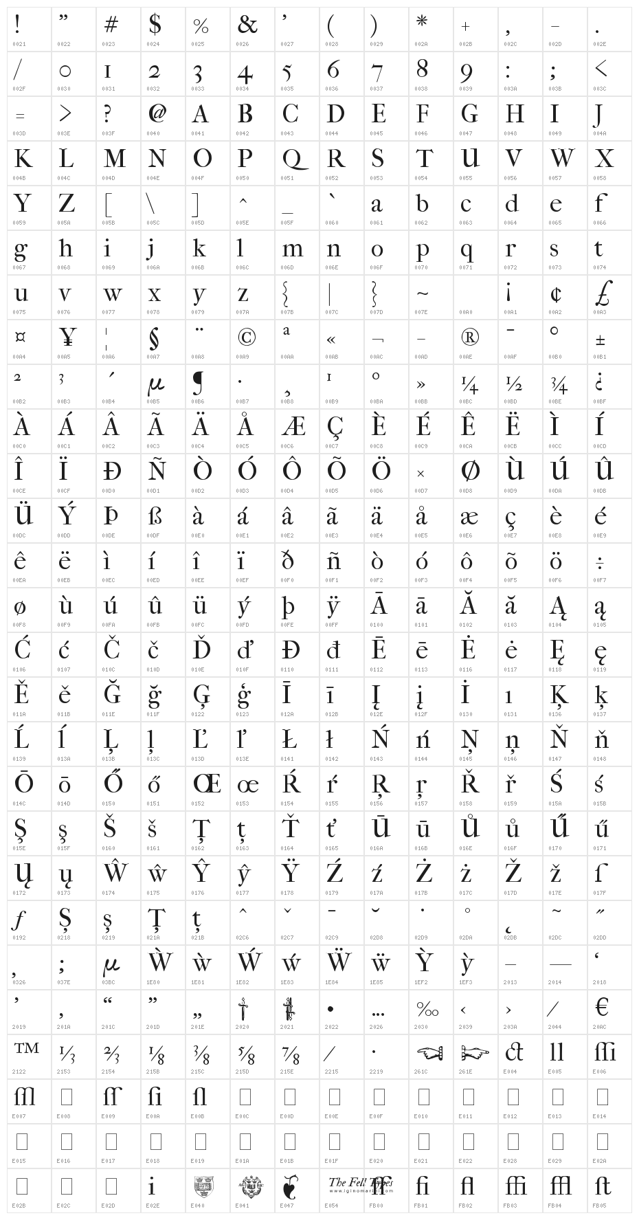 IM FELL French Canon Roman Character Map