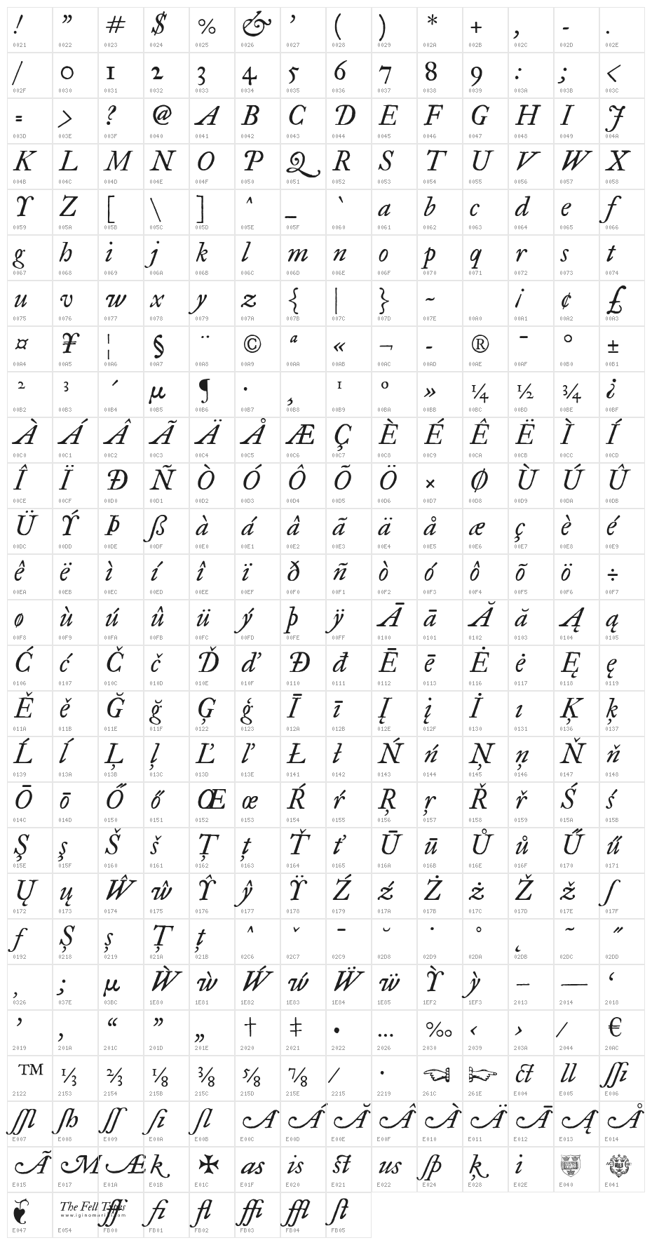 IM FELL Great Primer Italic Character Map
