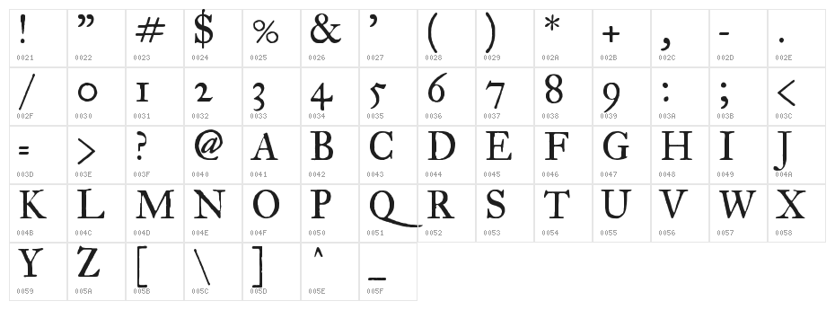 IM FELL Great Primer Roman SC Character Map