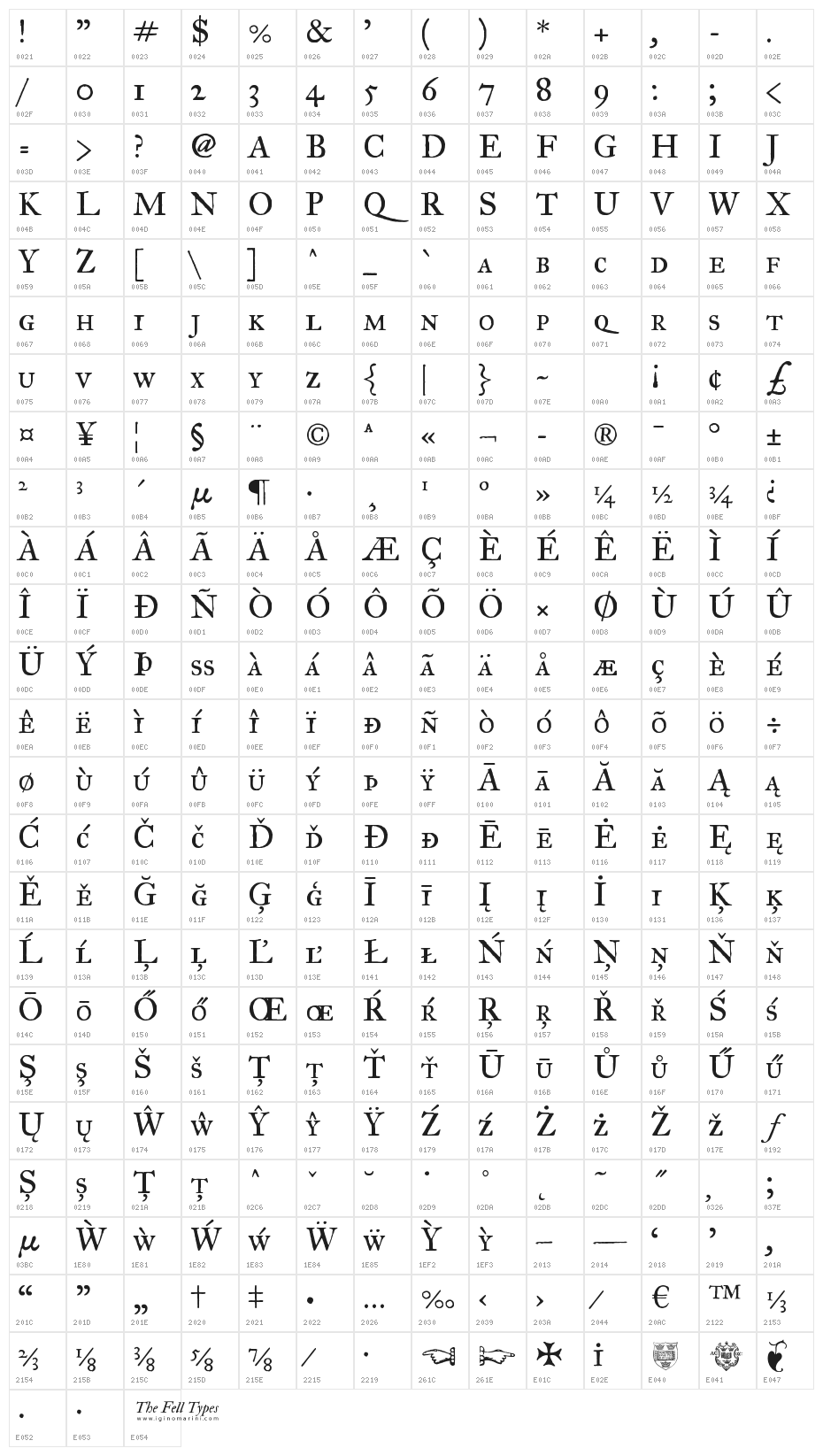 IM FELL Great Primer SC Character Map