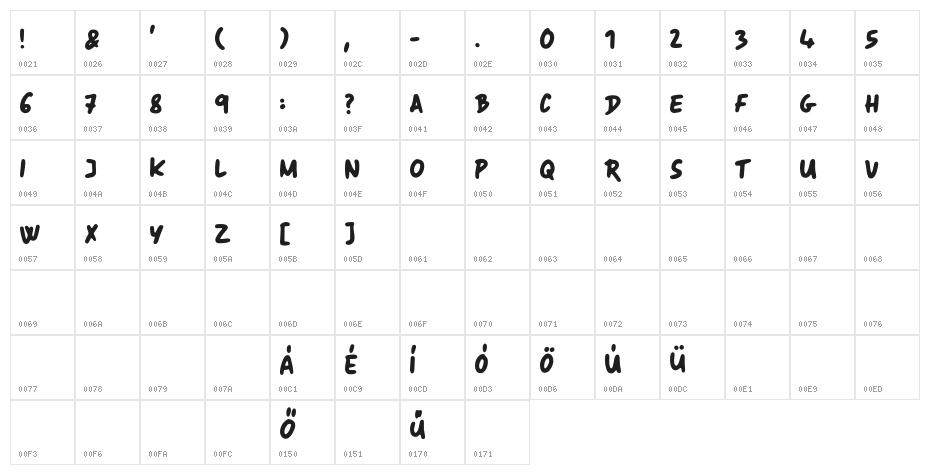 IM Handy DEMO Marker Character Map