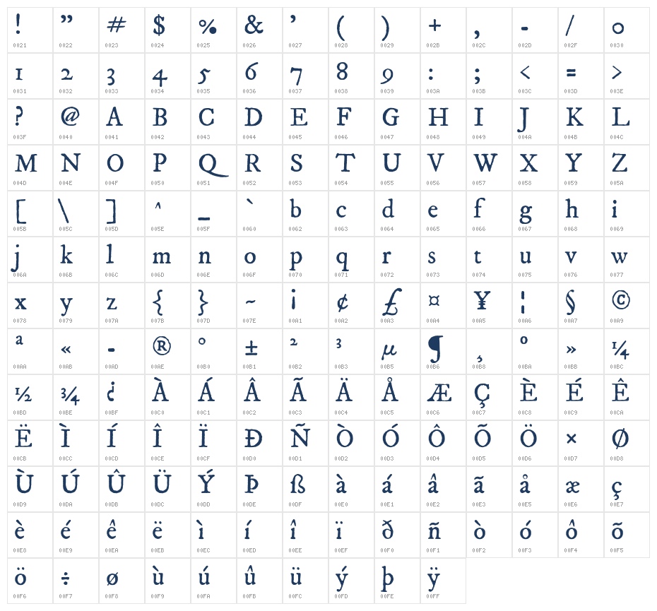IM_FELL_DW_Pica_PRO_Roman Character Map