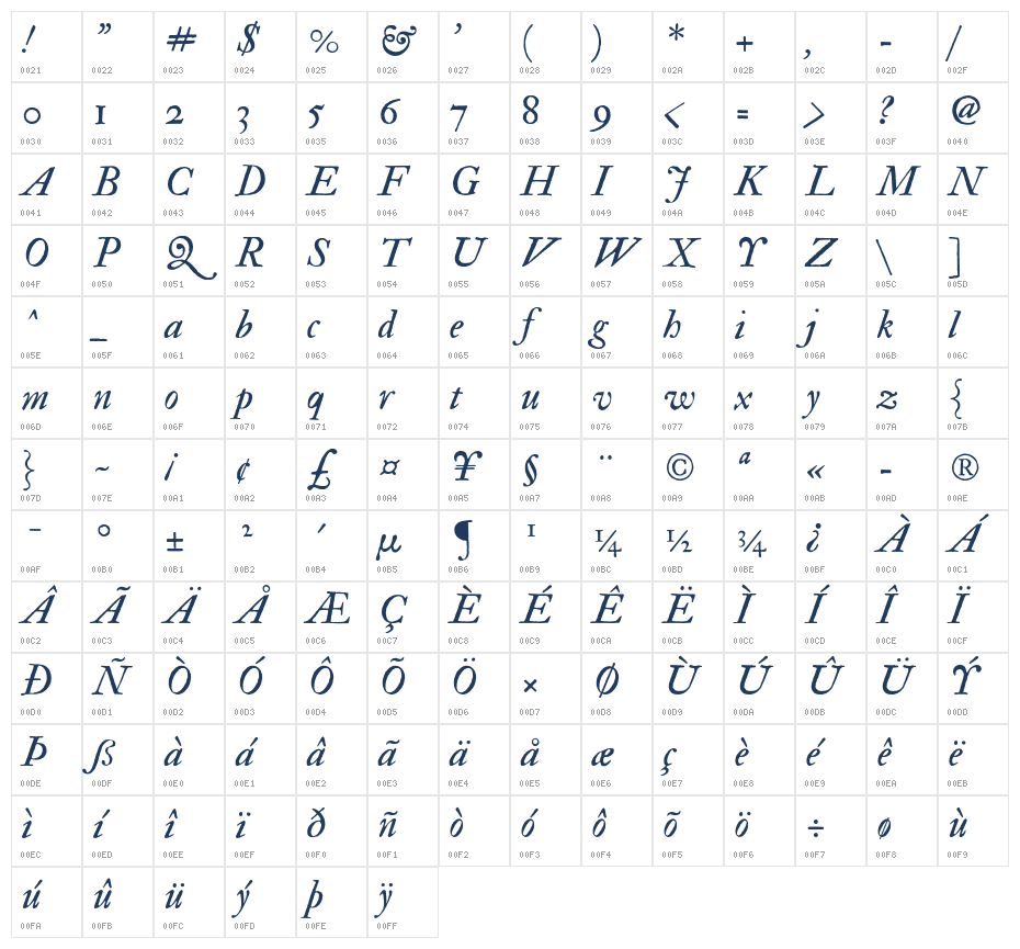 IM_FELL_Double_Pica_PRO_Italic Character Map