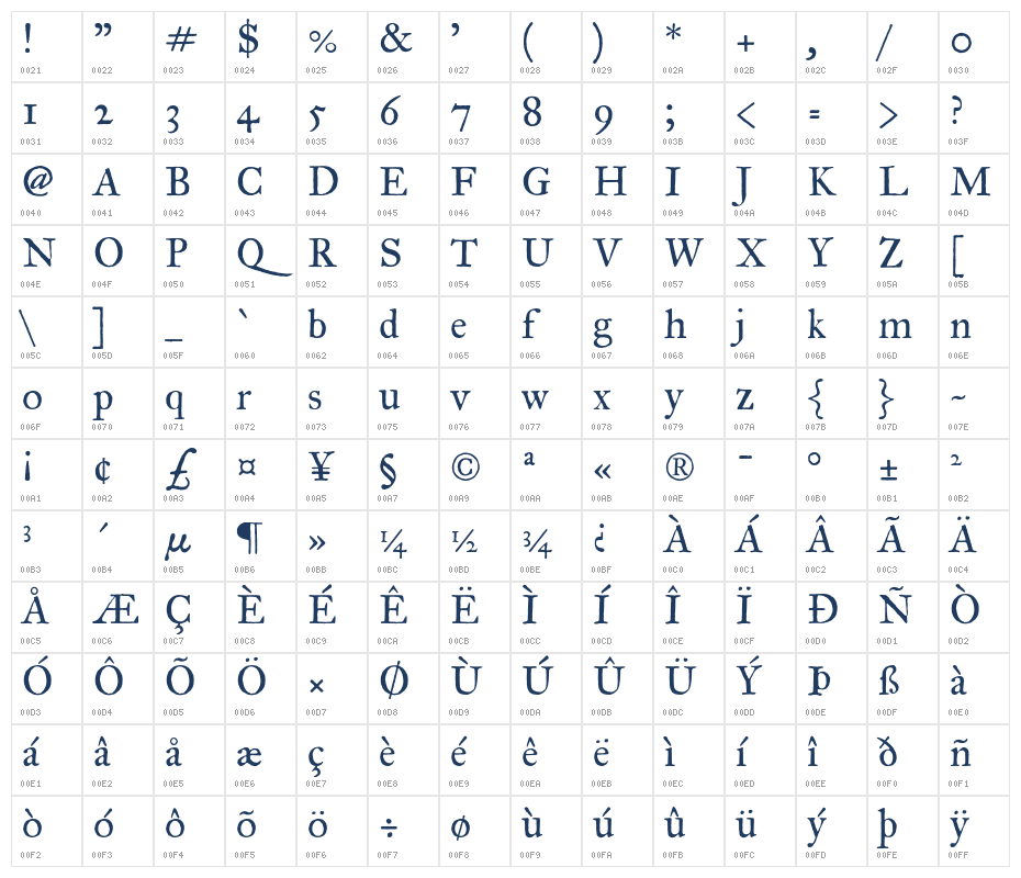 IM_FELL_Great_Primer_PRO_Roman Character Map