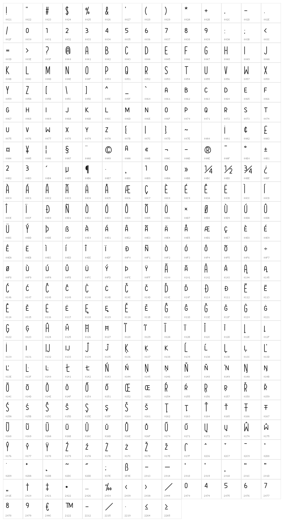 Im Spiegelland Character Map