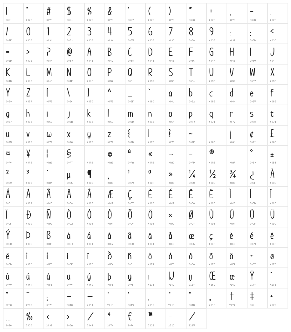 Im Wunderland Bold Character Map