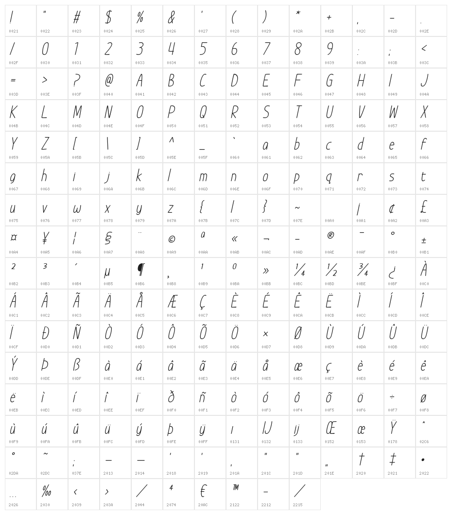 Im Wunderland Italic Character Map