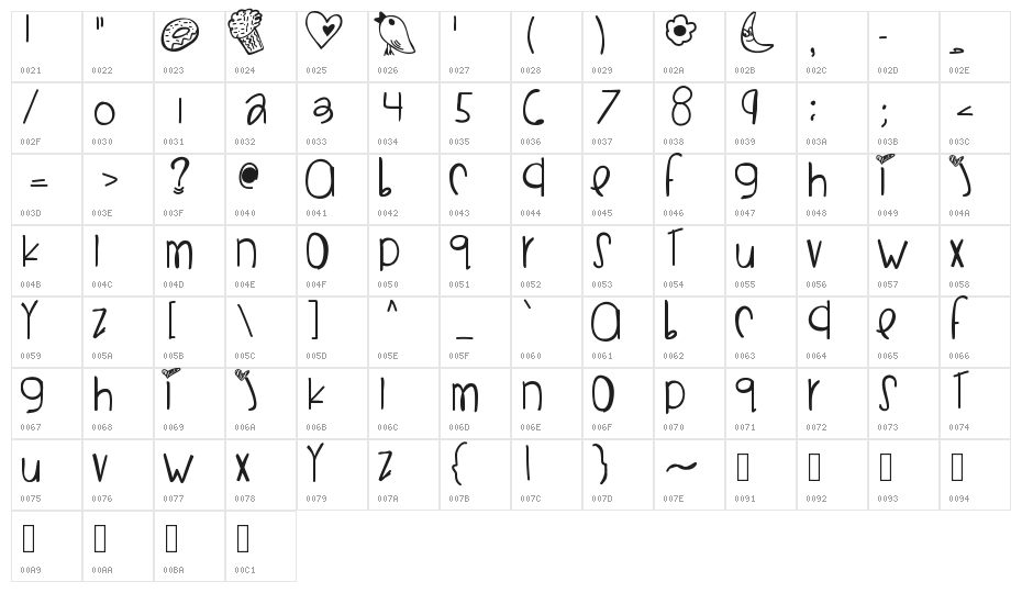 ImInvisible Character Map
