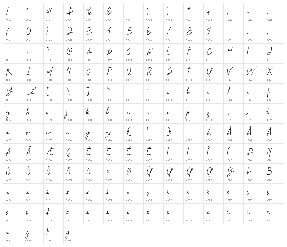 Imaginate Link Character Map