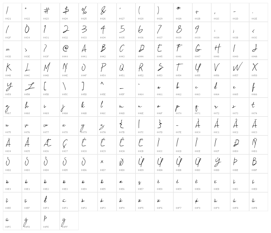 Imaginate Link Character Map