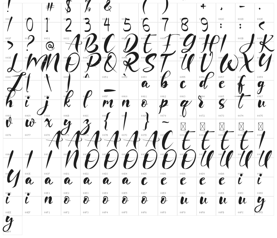 Imaginational Character Map