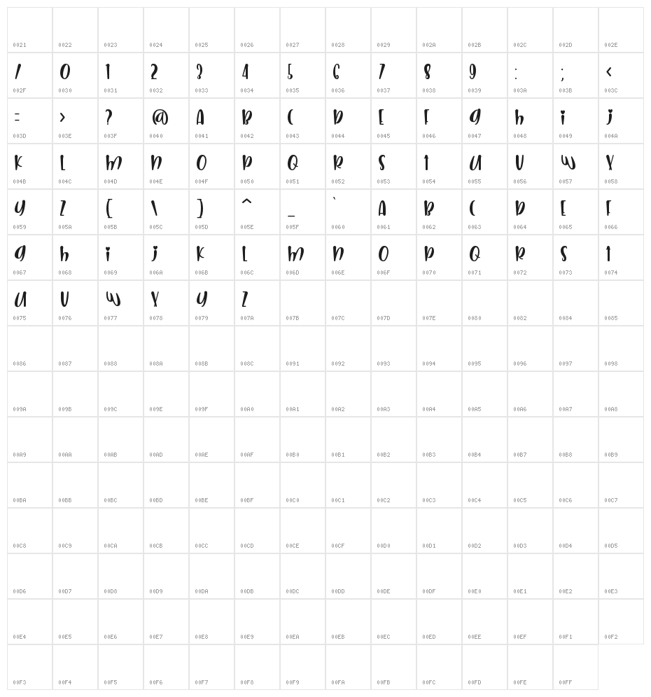 Imagine Dreams Personal Use Onl Character Map