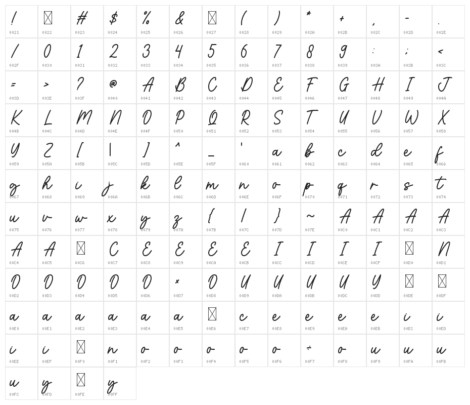 Imagine Character Map
