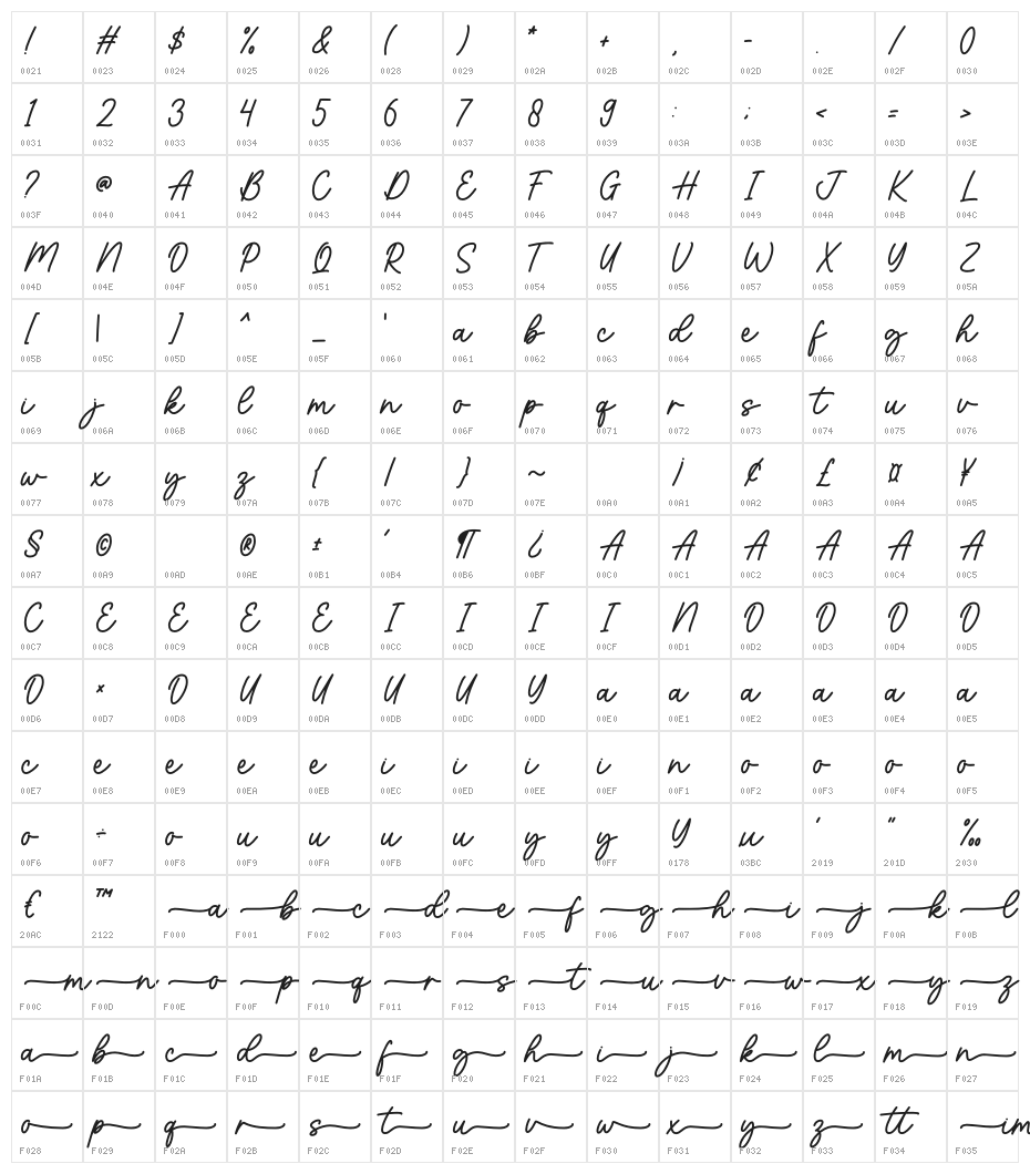 Imagine Character Map