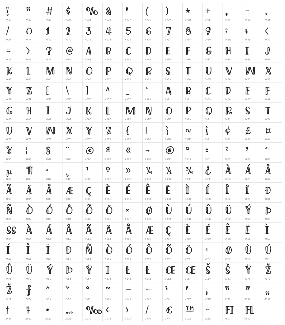 ImaginethisDEMO Character Map