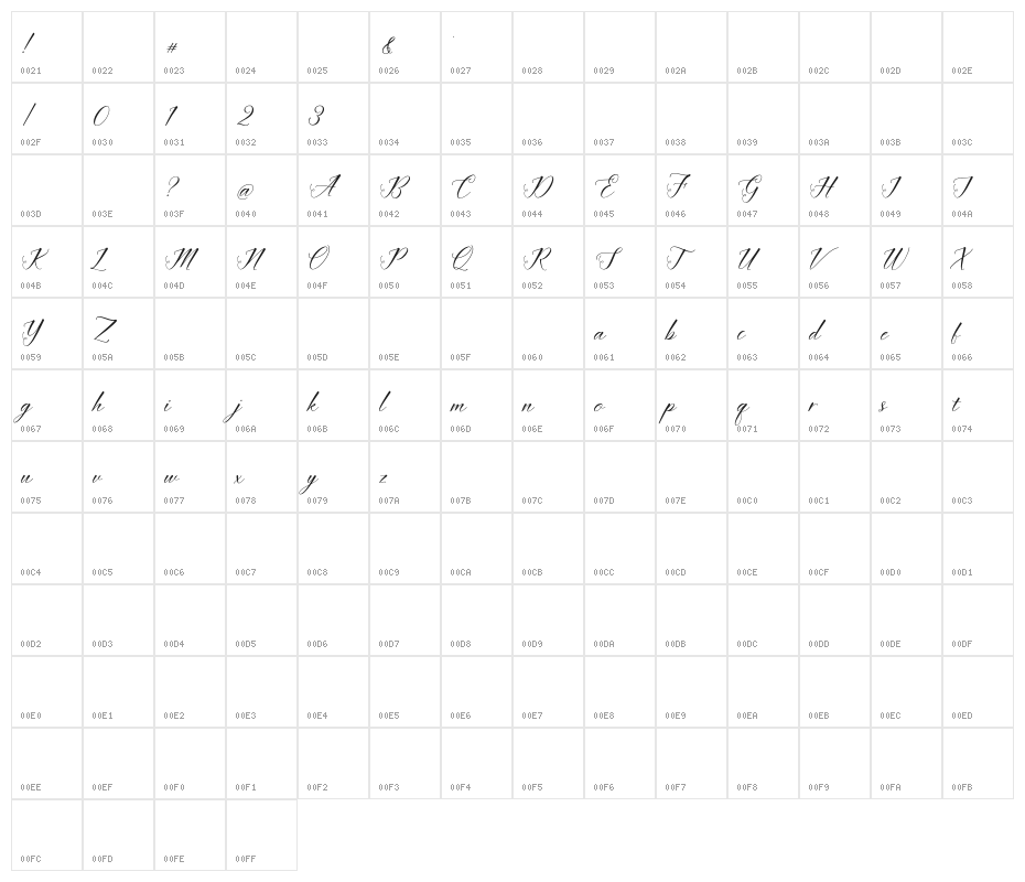 ImataScriptDEMO Character Map