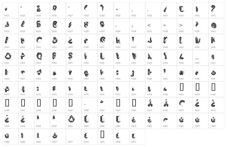 Imbroglio Character Map
