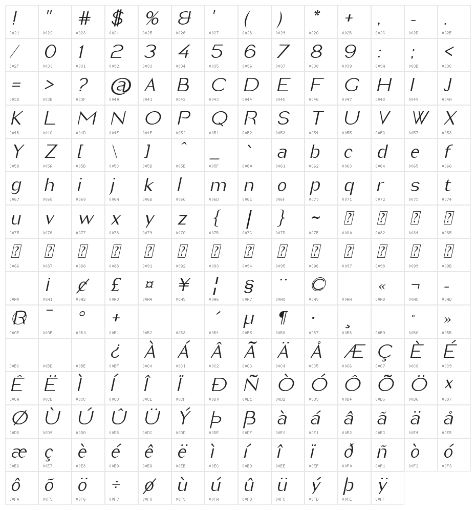 Imelda Italic Character Map