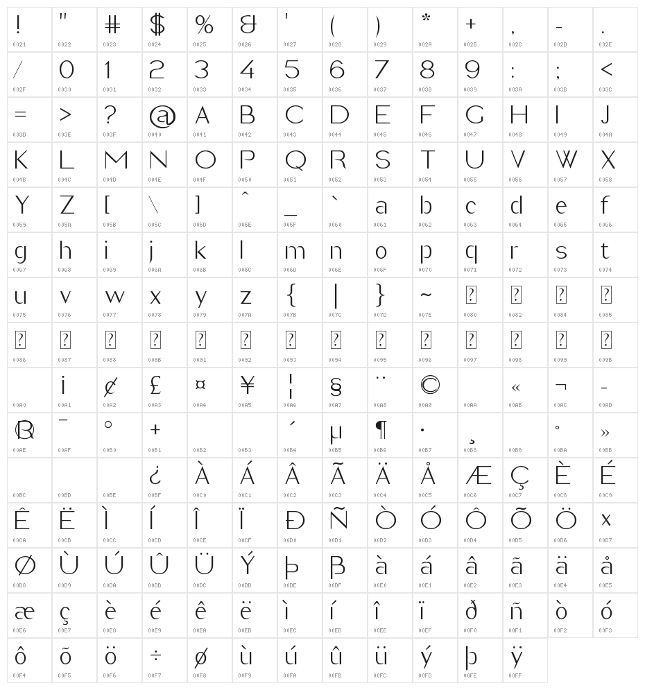 Imelda Light Character Map