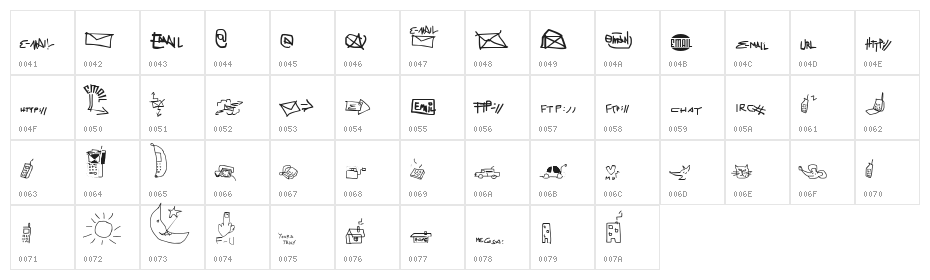 Imfornation Character Map