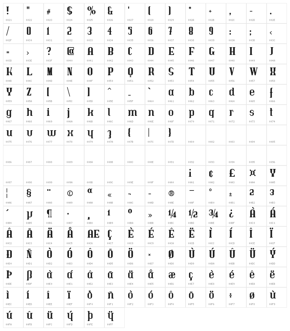 Immermann Character Map