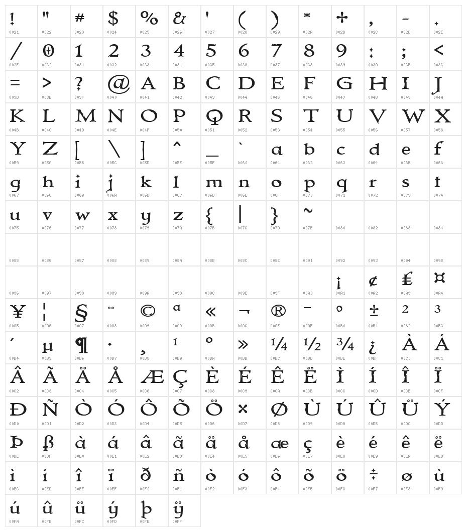 Immortal Character Map