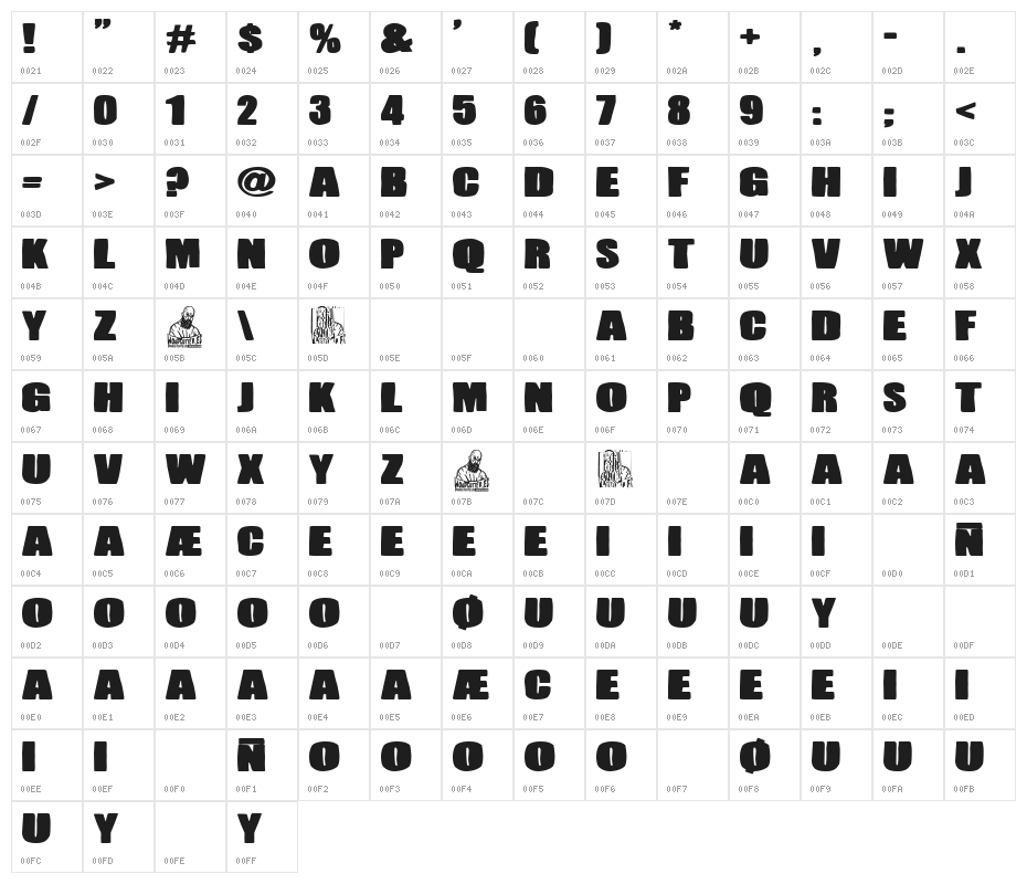 Impact Club Character Map