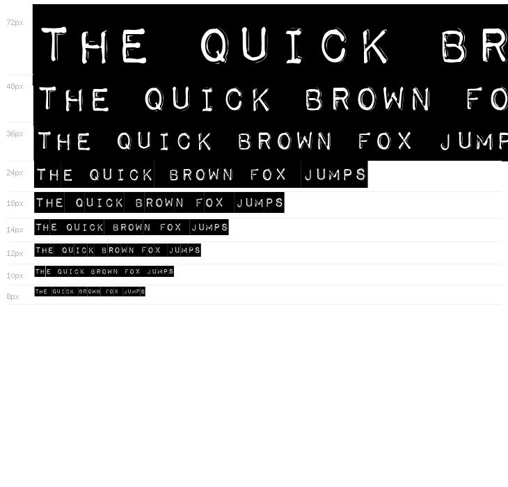 Impact Label Waterfall